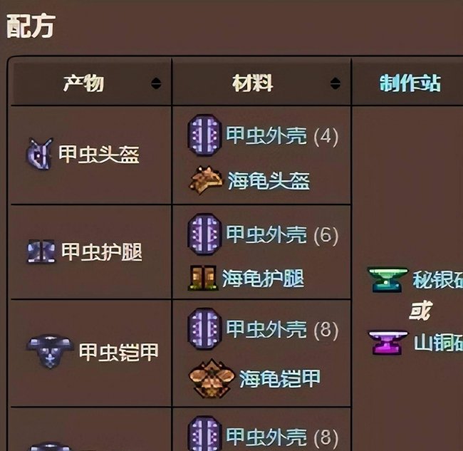 泰拉瑞亚甲虫套装合成表