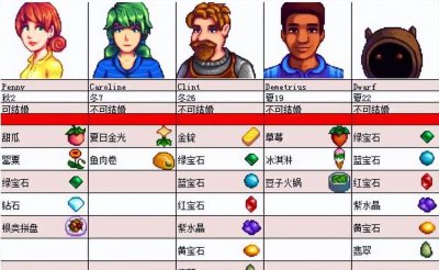 星露谷物语艾米丽喜欢什么食物 了解艾米丽好感度攻略