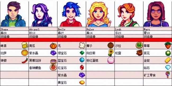 星露谷物语艾米丽喜欢什么食物