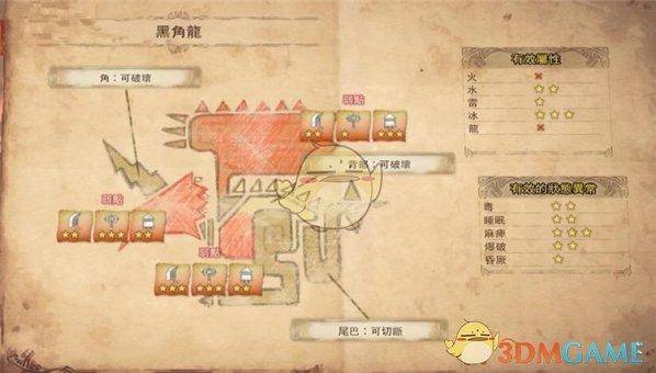 怪物猎人世界角龙怎么打怪