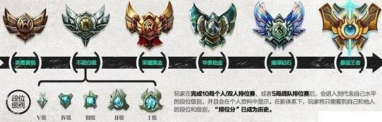 lol隐藏分查询入口打不开