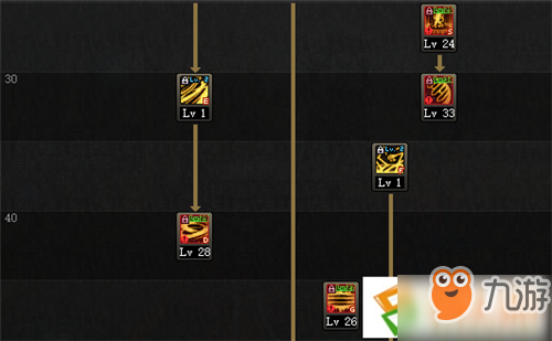dnf诱魔者加点七宗罪