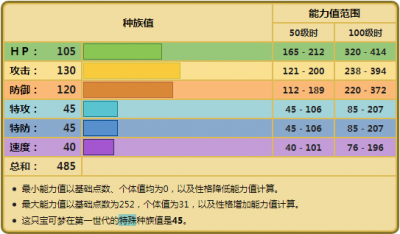 超甲狂犀配招性格 详解超甲狂犀技能