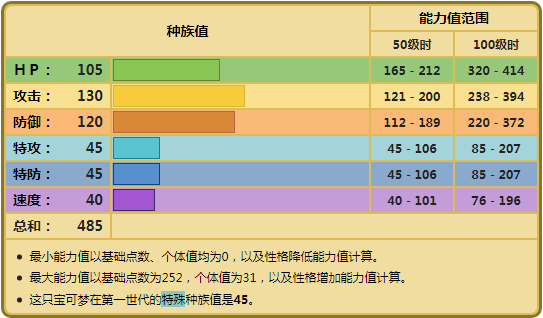 超甲狂犀配招性格