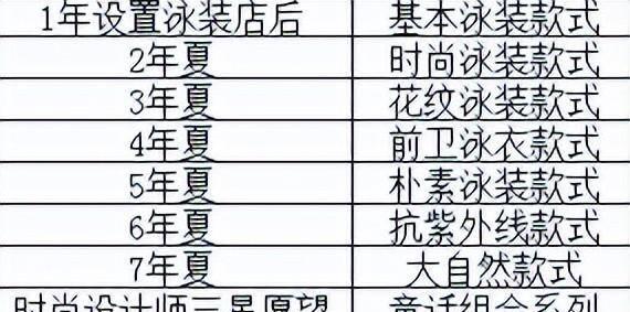 夏日水上乐园物语攻略食谱