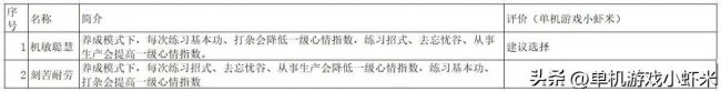 侠客风云传洛阳攻略
