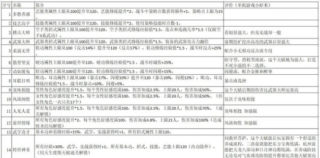 侠客风云传洛阳攻略