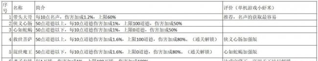 侠客风云传洛阳攻略