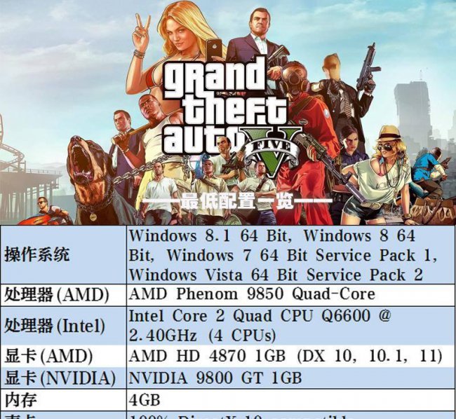 孤岛危机3配置需求高吗