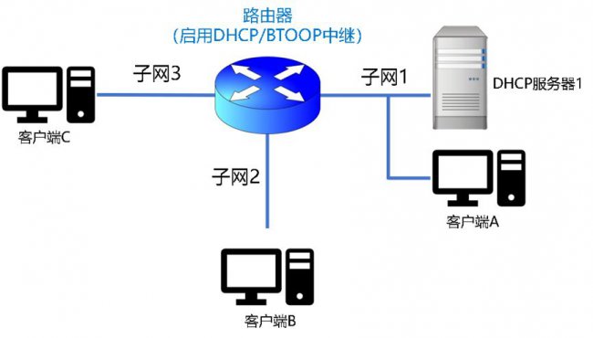 中继代理的工作原理是什么