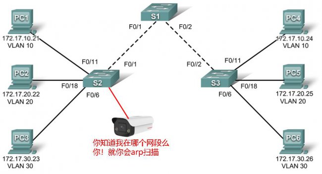 忘记设备IP地址如何查找