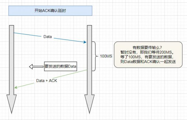 为何TCP挥手是四次
