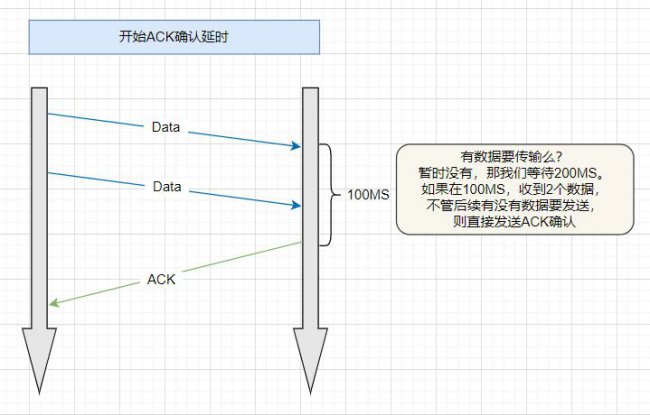 为何TCP挥手是四次