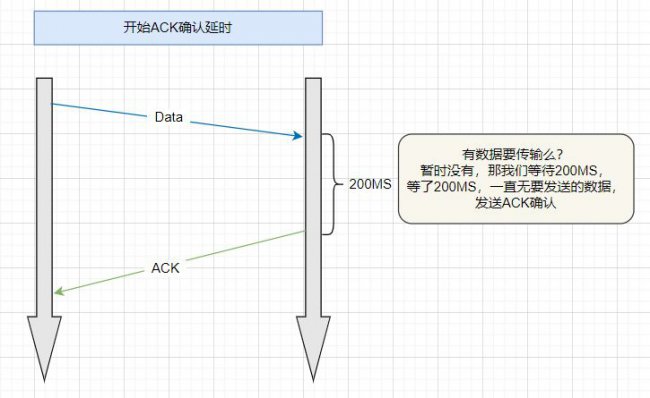 为何TCP挥手是四次