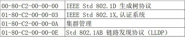 网卡唯一标识MAC地址详解