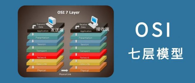 OSI七层模型有哪些