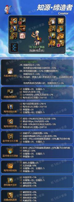 dnf缔造者装备搭配
