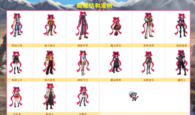 dnf觉醒装扮怎么获得