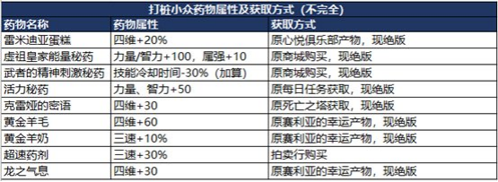 dnf宠物玛巴斯属性详解