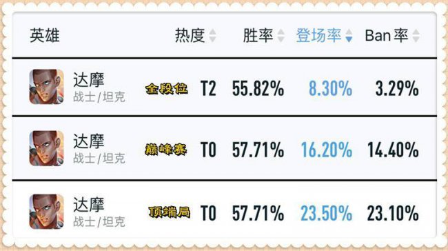 王者下个赛季什么时候更新