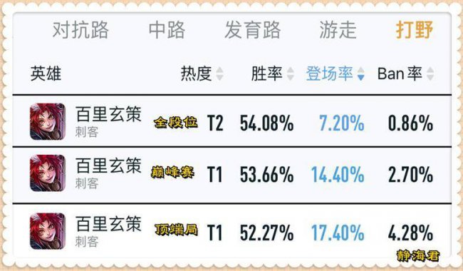 王者下个赛季什么时候更新