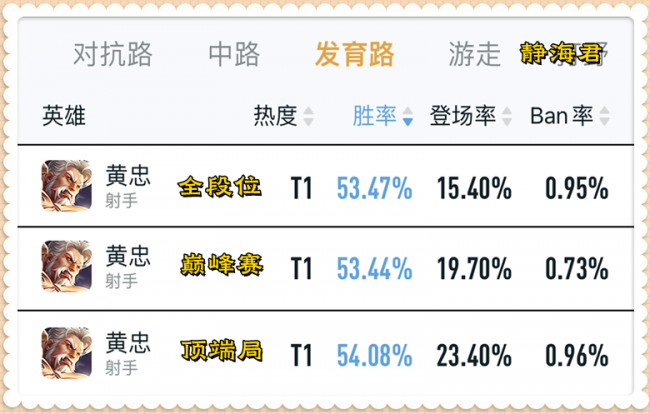 王者下个赛季什么时候更新