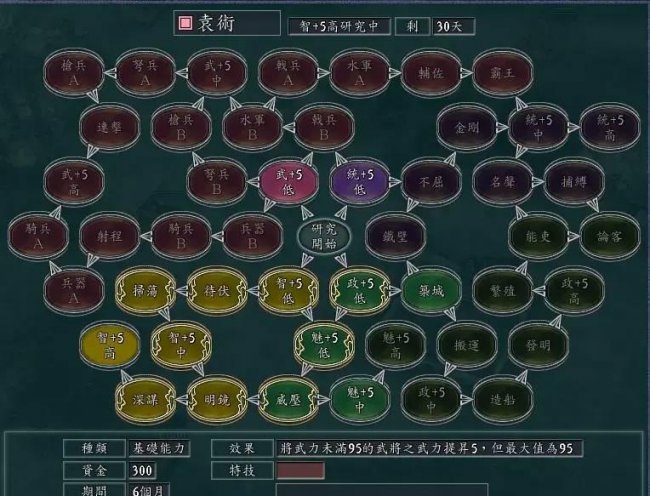 三国志12全特技详解