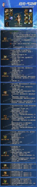 dnf气功师用什么武器最好用