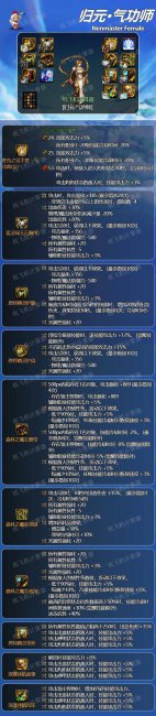dnf气功师用什么武器最好用