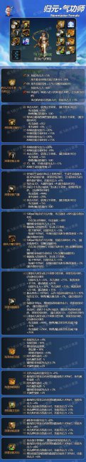 dnf气功师用什么武器最好用