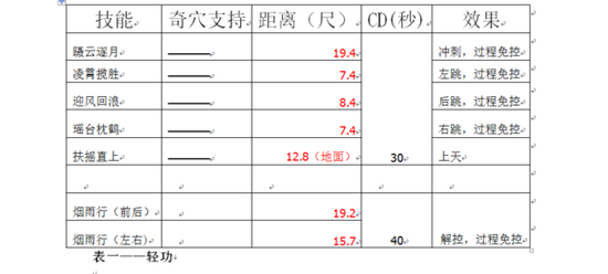 剑网3丐帮技能摆放顺序图