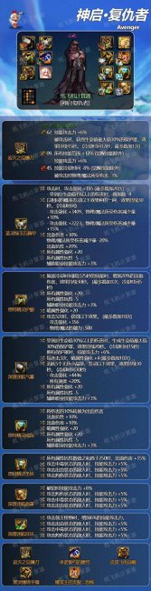 dnf复仇者100级毕业装备