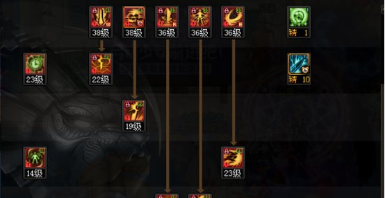 dnf黑暗武士加点排例