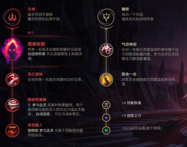 lol邪恶小法师出装最新
