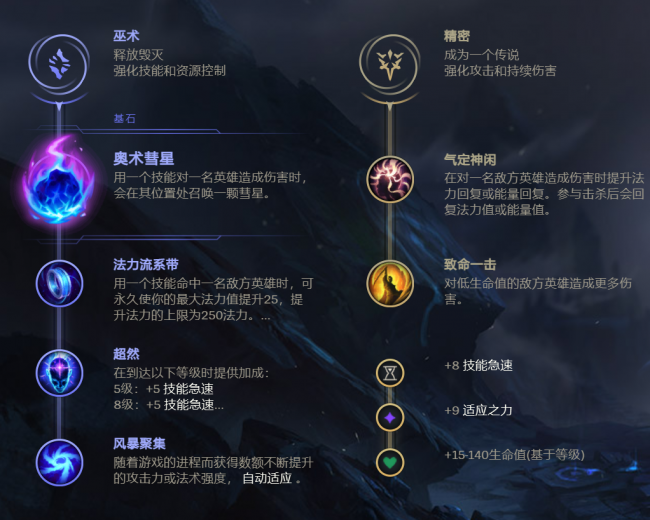 lol邪恶小法师出装最新