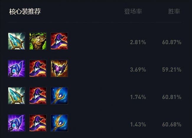 lol邪恶小法师出装最新