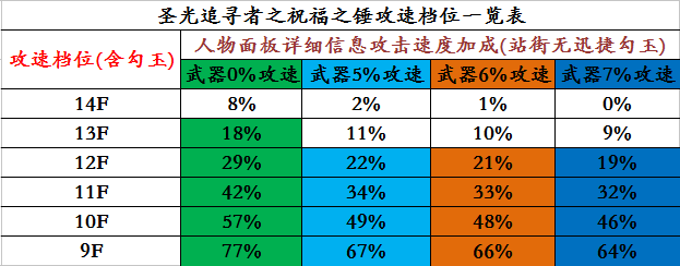 暗黑3圣教军套装排名