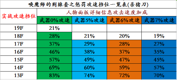 暗黑3圣教军套装排名