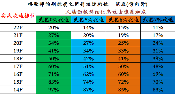 暗黑3圣教军套装排名