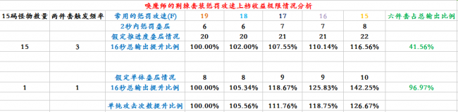 暗黑3圣教军套装排名