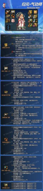 dnf气功用什么武器比较好