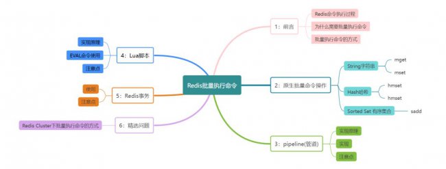 批量执行Redis命令的四种方式