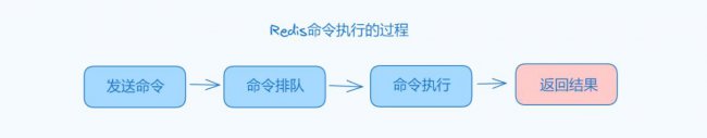 批量执行Redis命令的四种方式