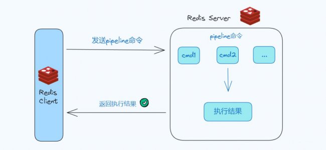 批量执行Redis命令的四种方式