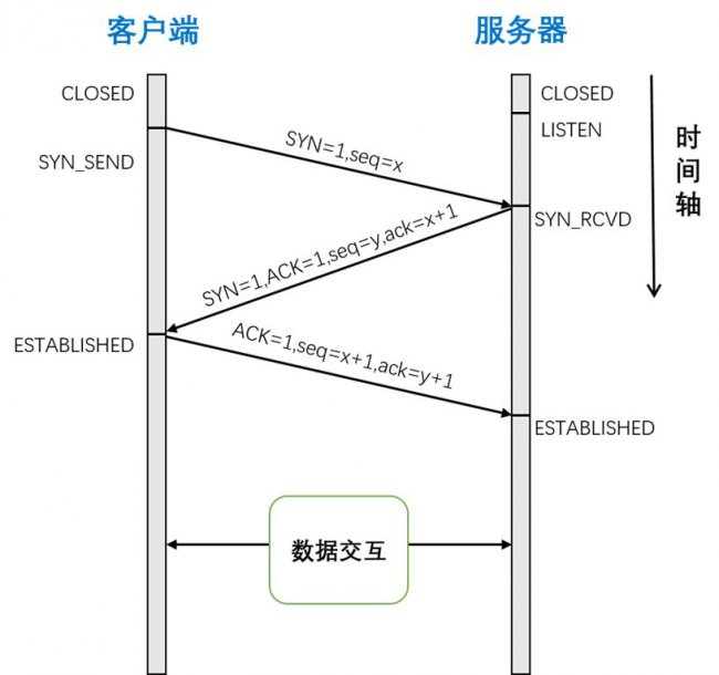 TCP三次握手流程详解