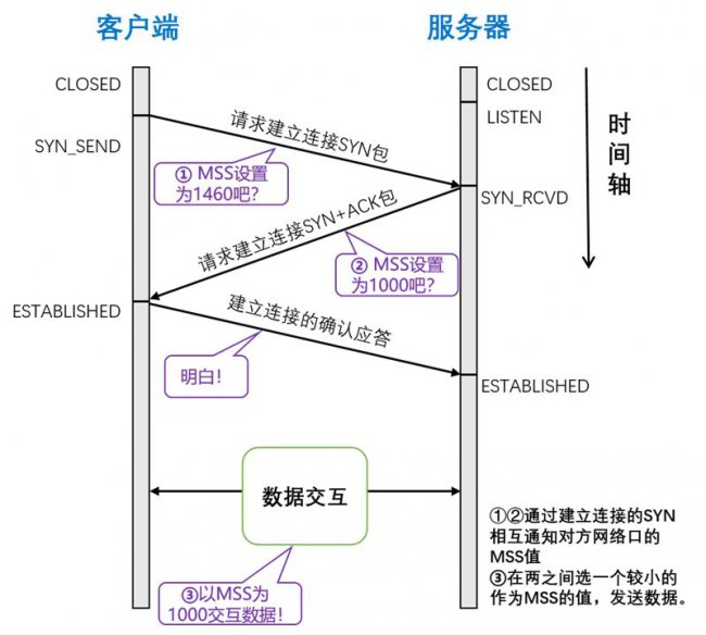 TCP三次握手流程详解