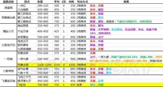 侠客风云传所有内功属性