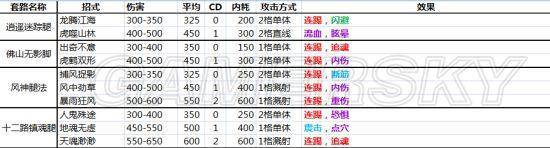 侠客风云传所有内功属性