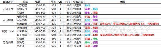 侠客风云传所有内功属性