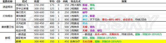 侠客风云传所有内功属性
